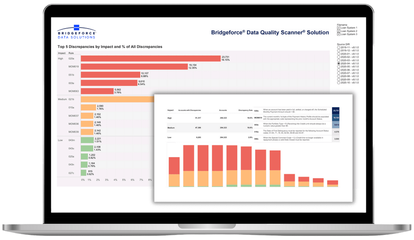 DQS Solutions | Bridgeforce Data Solutions