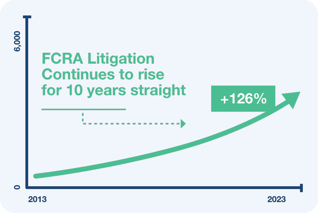 2024 CFPB Complaints and FCRA Litigation Continue to Rise Q1 Update